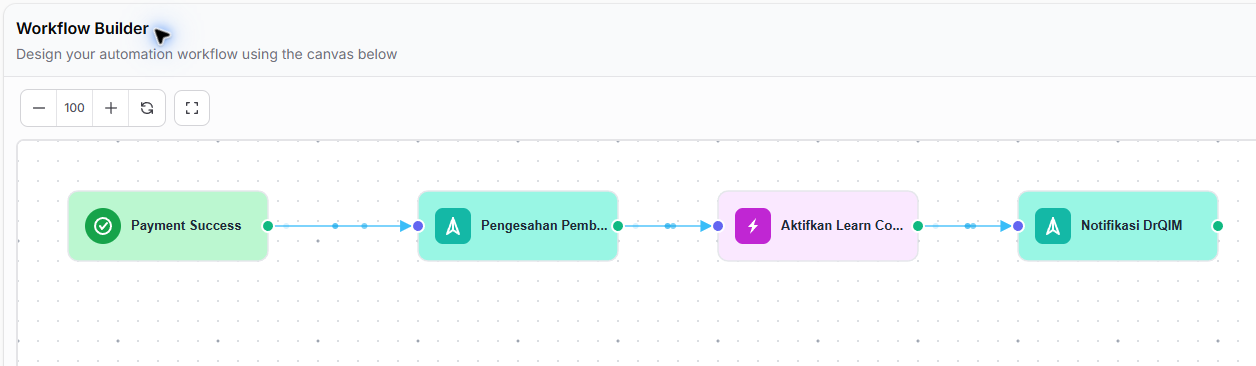 Contoh susunan workflow BCL: Payment Success, pengesahan pembelian, aktifkan Learn Codex dan notifikasi Dr Qim
