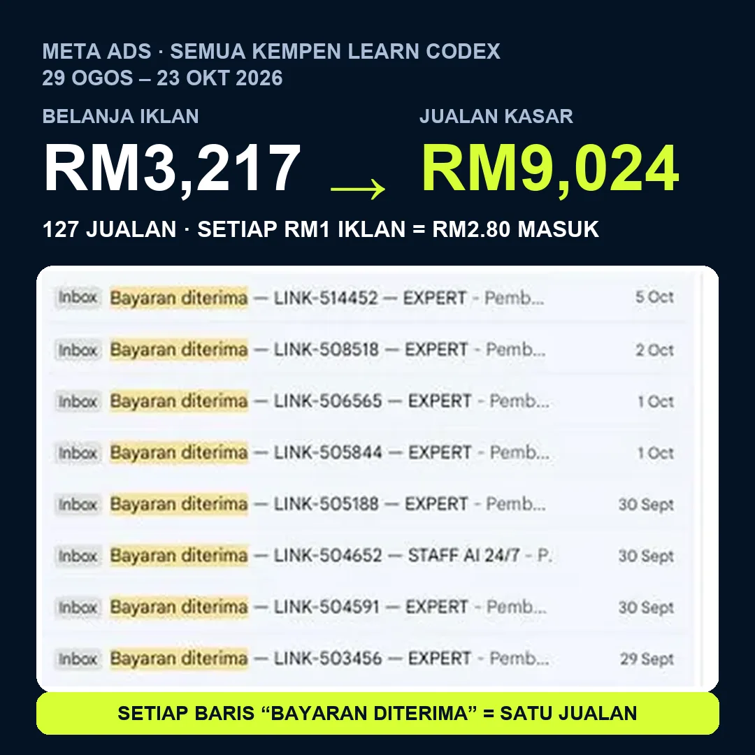 Meta Ads: belanja iklan RM3,217, jualan kasar RM9,024, dengan senarai e-mel Bayaran diterima